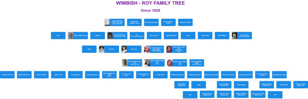 Wimbish-Roy Family Tree